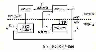 自動控制原理公開課_正方體和長方體的體積公開視頻課_匯報課與公開課的區別