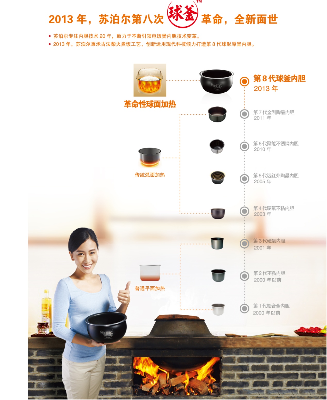 苏泊尔球釜ih电饭煲