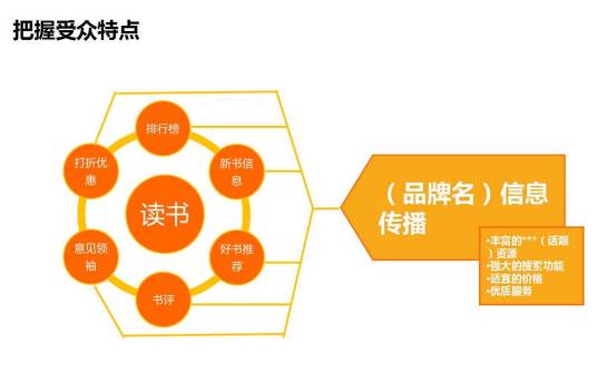 口碑传播_百度百科