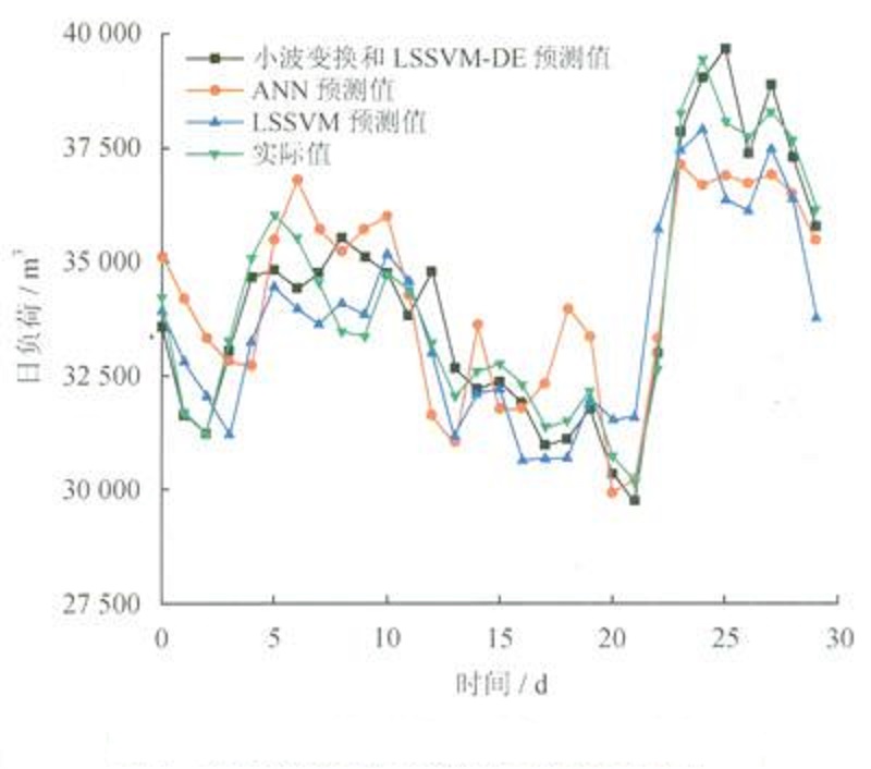 class="ref" data-ctrid="sn8kylj41tbi">负荷预测是保证电力供需平衡