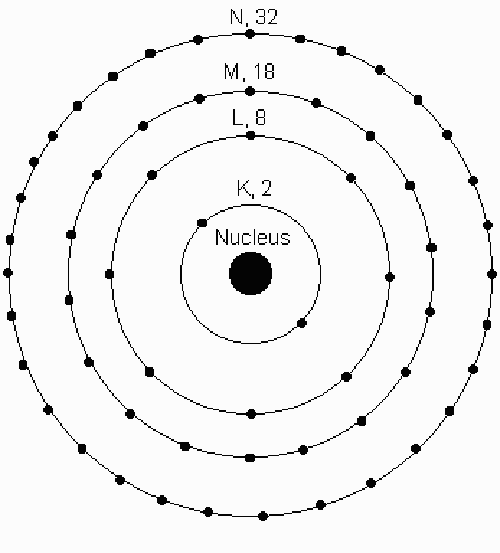 principal quantum number