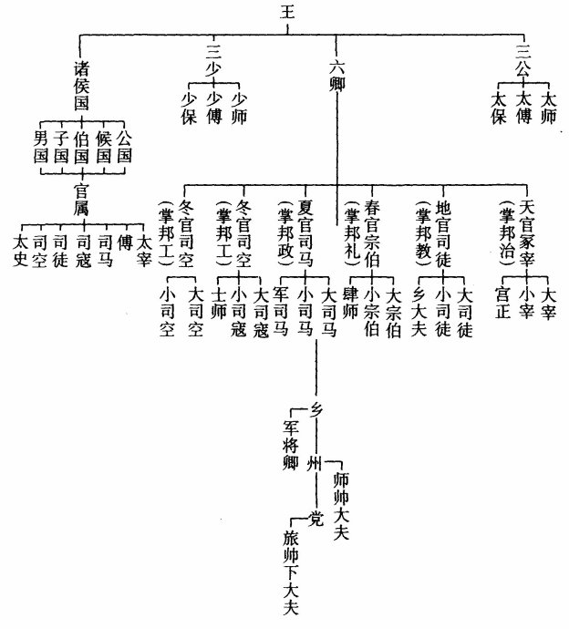 data-lemmaid="1602334">古代官职 /a>,涉及官署名,官名,官员的职掌等