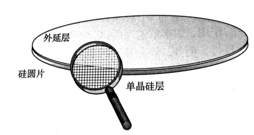 外延层_百度百科