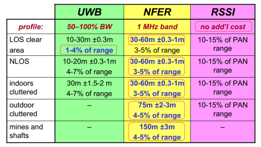 NFER_百度百科