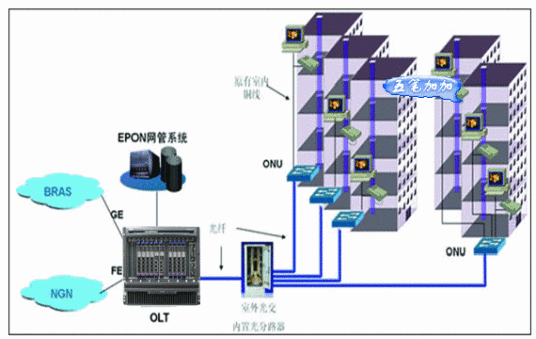 EPON_百度百科