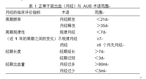aub)是妇科常见的症状和体征,作为总的术语,是指与正常月经的周期频率