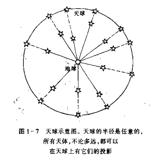  p data-id="svimfx1sqt6a">天球(英语:celestia