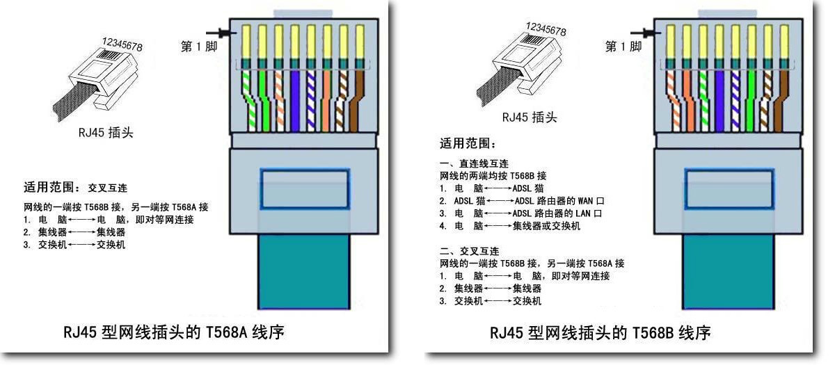 线序图