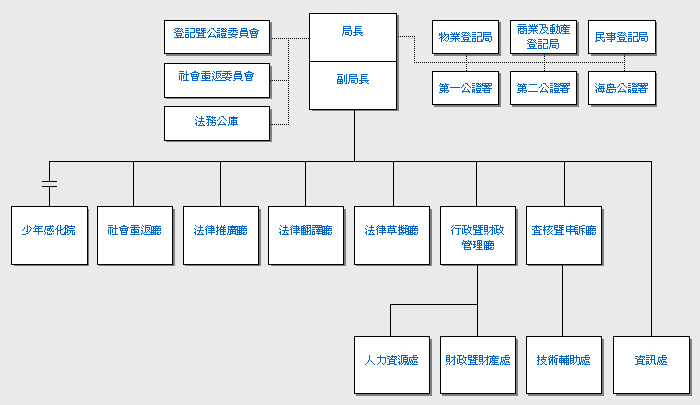 澳门特别行政区政府法务局