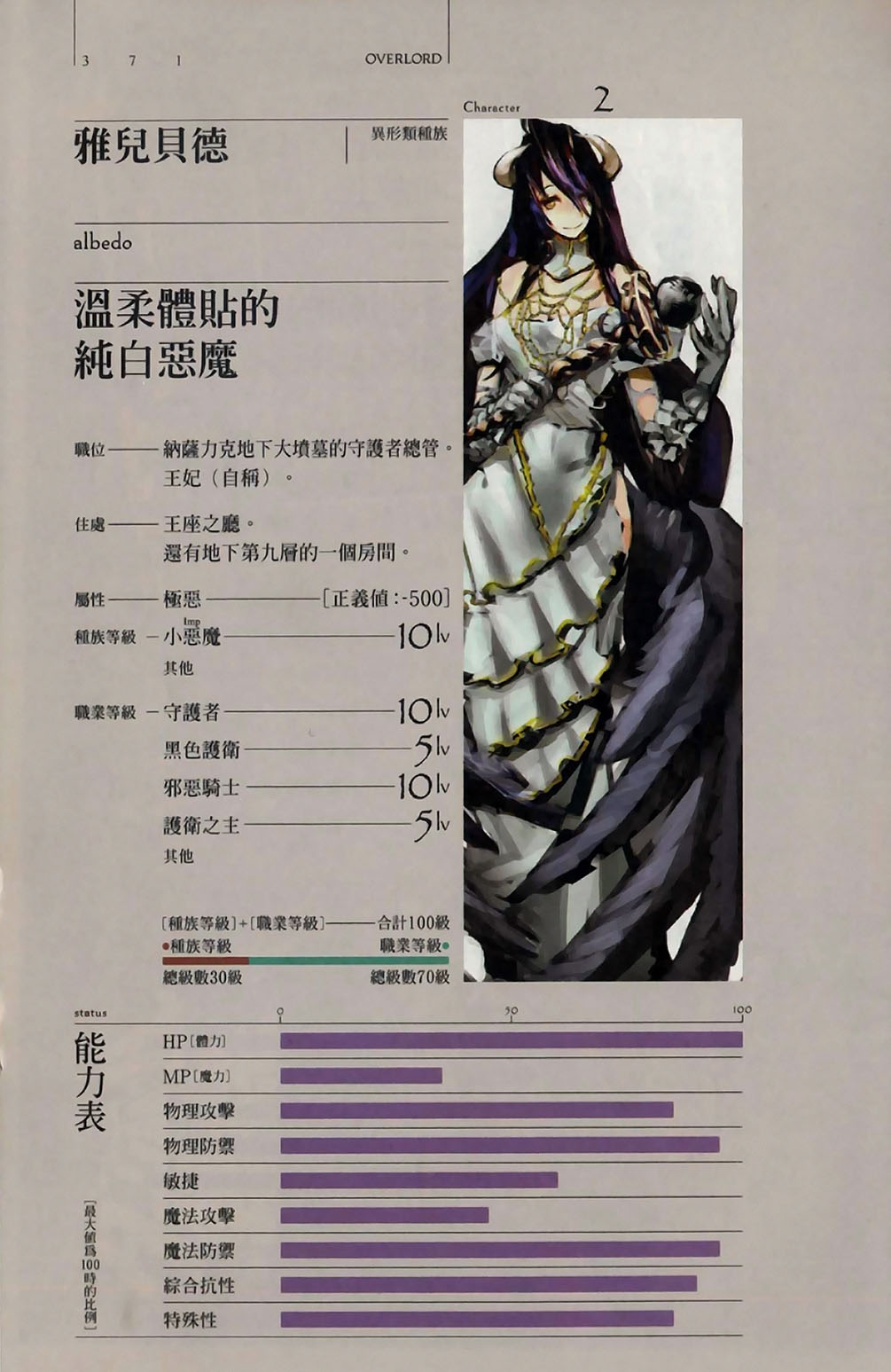  p>安兹·乌尔·恭,轻小说《 a target="_blank" href="/item/over
