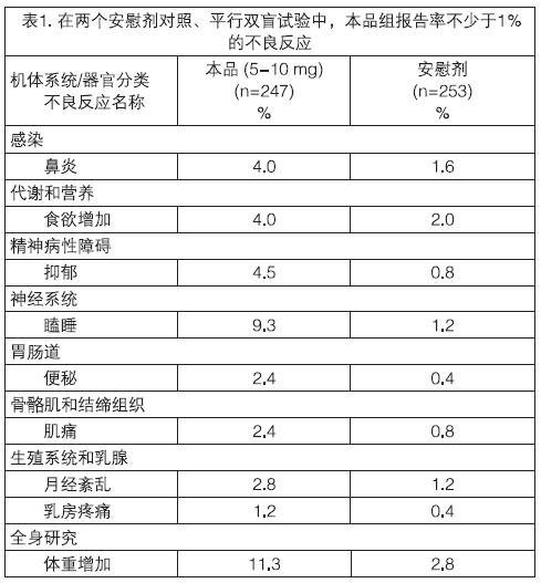 由前庭功能紊乱引起的眩晕的对症治疗. /p>