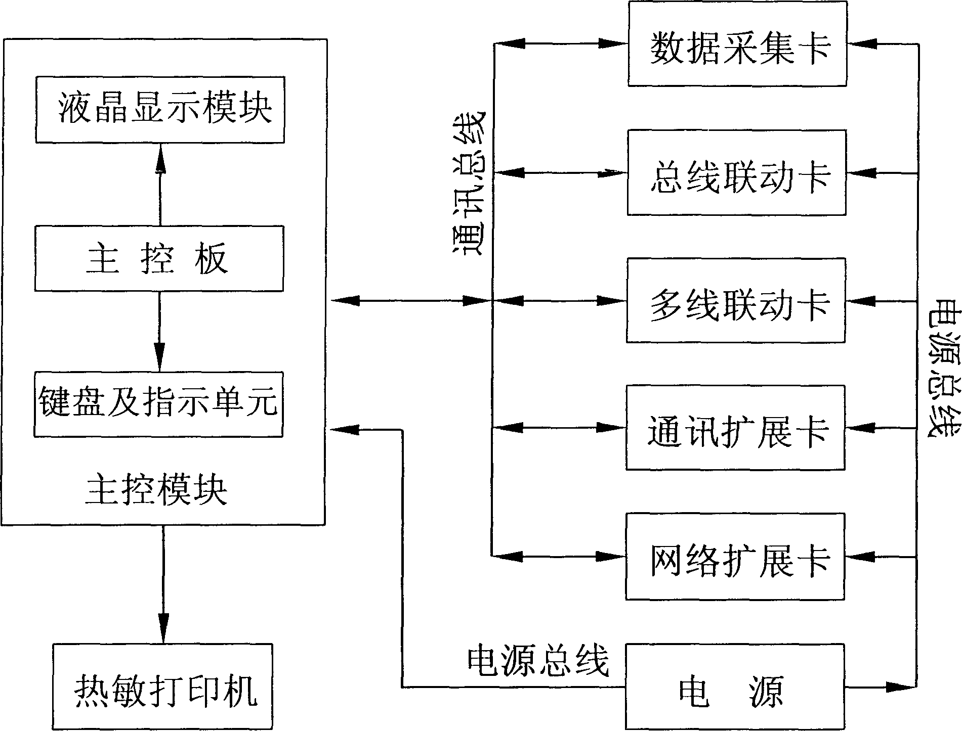 火灾报警控制器