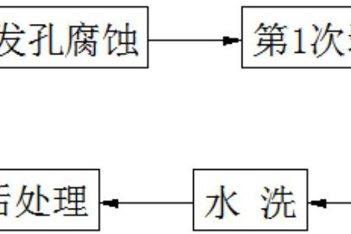 铝箔的发孔腐蚀方法及腐蚀箔的制造方法