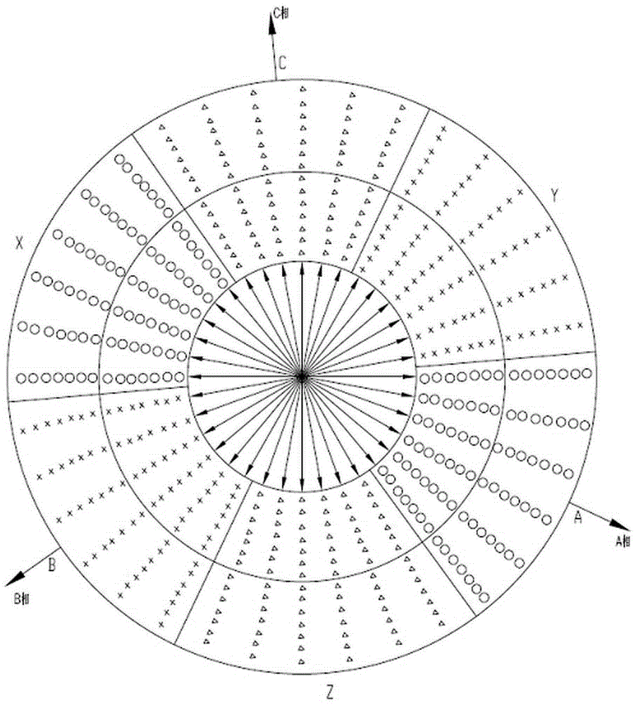 二百五十二槽十四极对称四支路双层三相绕组的接线方法