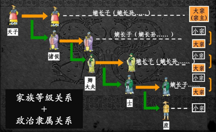 到底是商鞅、卫鞅还是公孙鞅？一文看懂中国古人姓氏的变化_百科TA说