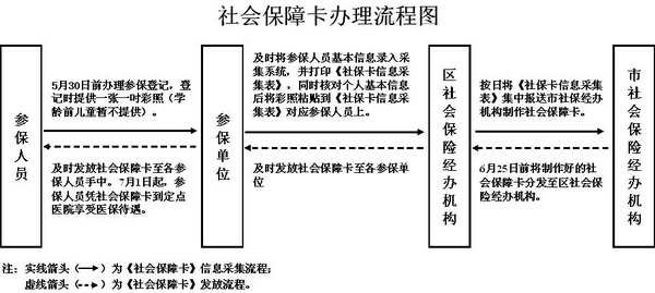 山东省民生保险条例(山东省民生保险条例最新)