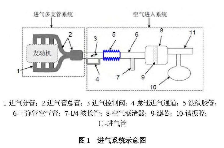 进气系统