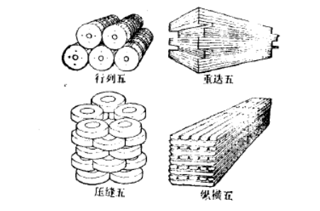  p>五五摆放,亦称"五五化堆垛"" a target="_blank" href="/item/仓库