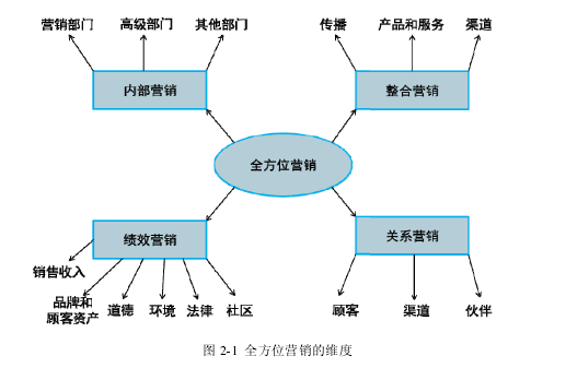 内部化理论_百度百科