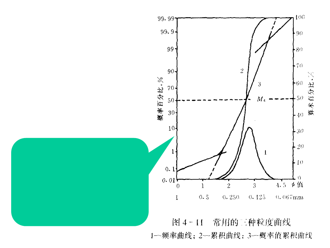 累积频率(cumulative frequencies),按某种标志对数据进行分组后,分布