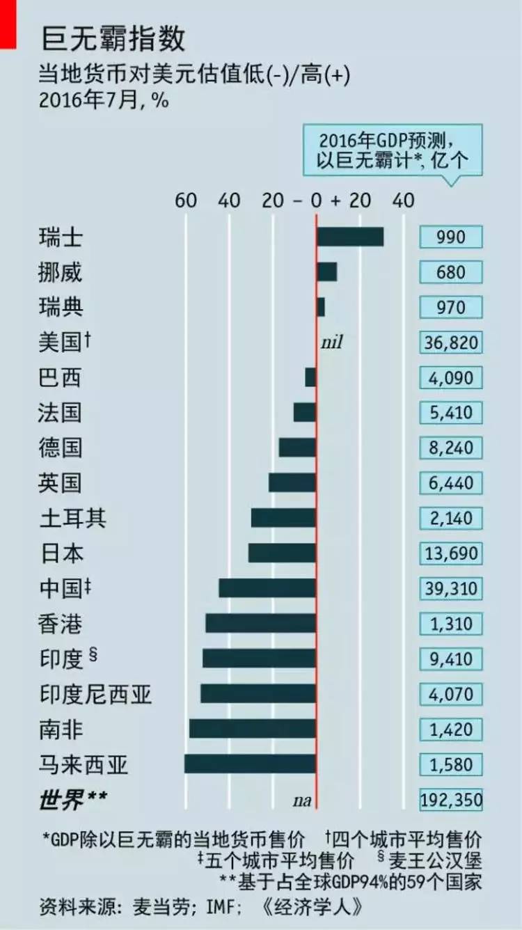 发明麦当劳“巨无霸”的那个人去世了，你知道这个故事吗？_百科TA说