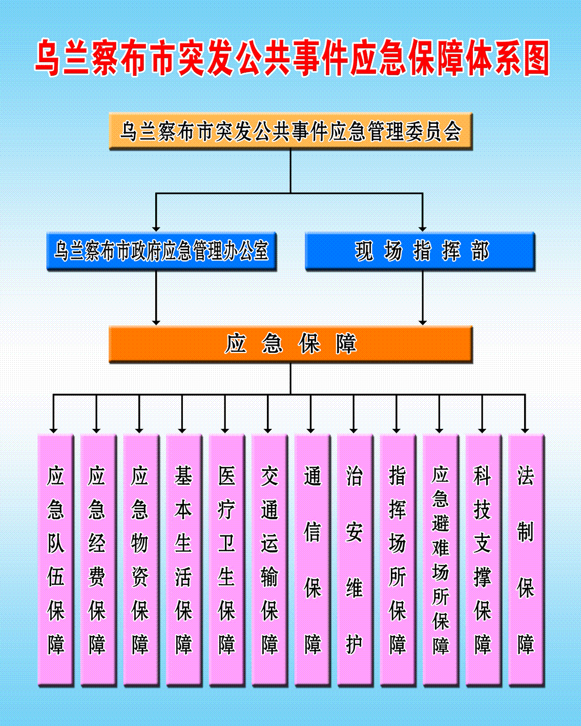 应急管理