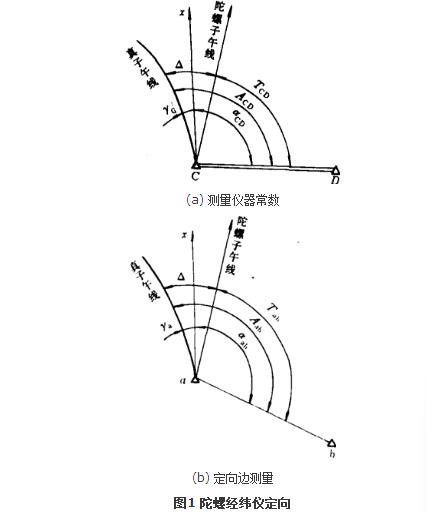 陀螺定向