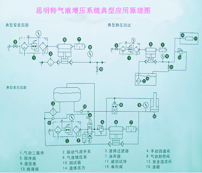 气液增压系统