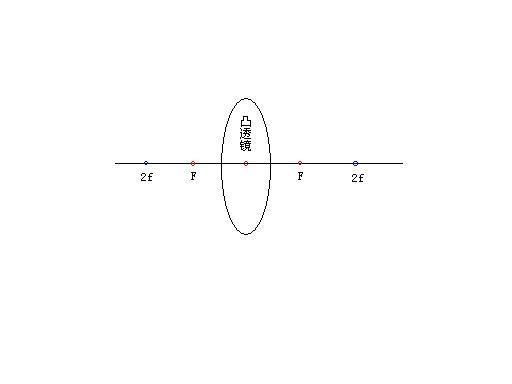 2倍焦距