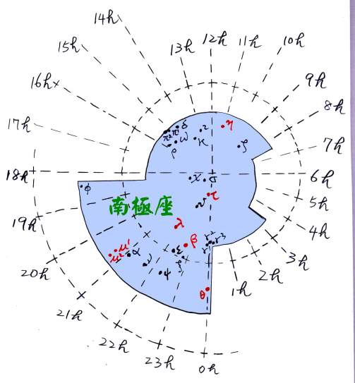 南极星（最靠近南天极的肉眼可见的恒星）_百度百科