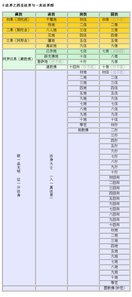 十法界_百度百科