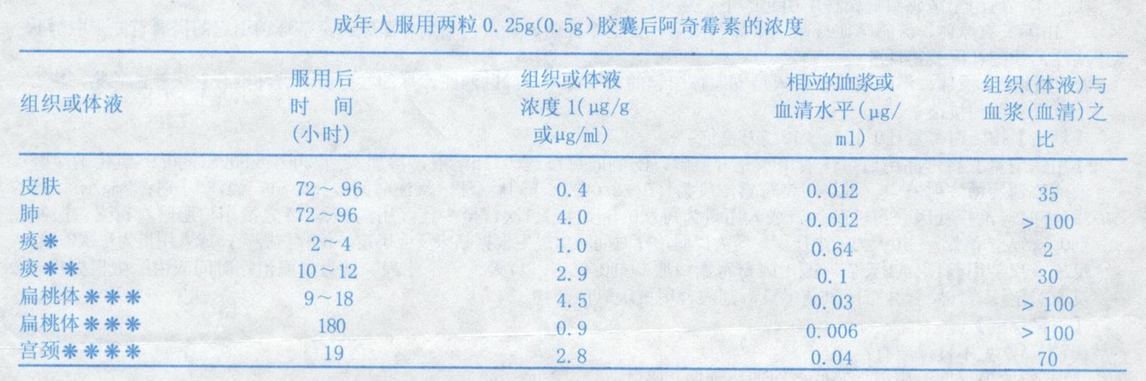 由肺炎衣原体,流感嗜血杆菌,嗜肺军团菌,卡他摩拉菌,金黄色葡萄球菌或