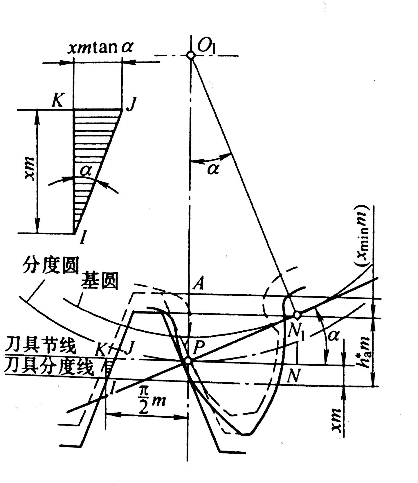  p data-id="gnwfxo8ins">分度圆是为了便于齿轮设计和制造而选择的一