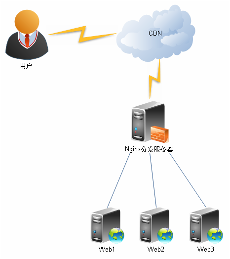 X-Forwarded-For_百度百科