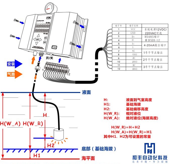 气泡式水位计具有安装简单,操作,组网