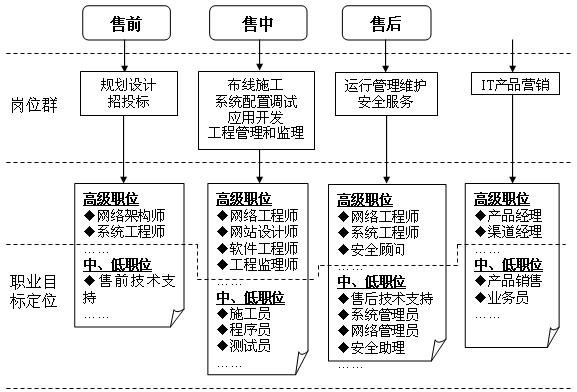 圖2&amp;amp;amp;amp