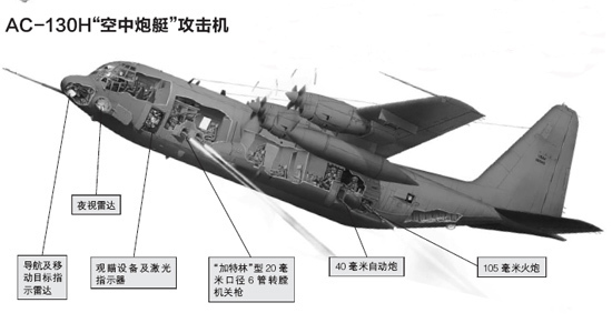AC-130攻击机_百度百科