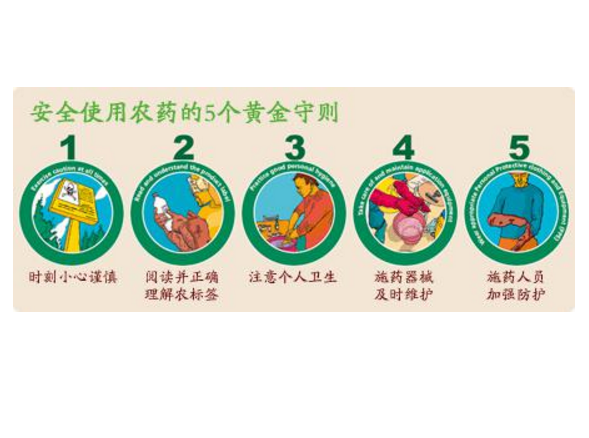 农药安全使用标准