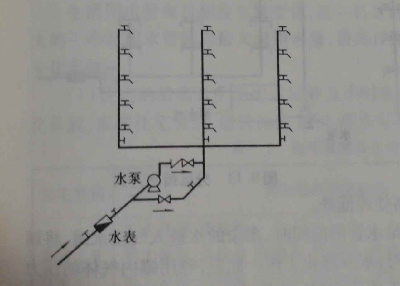 给水方式