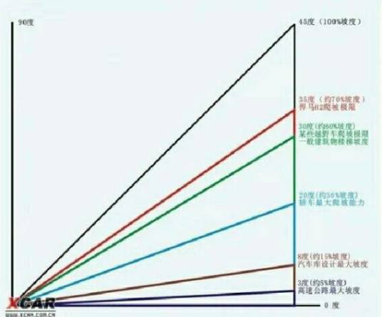 爬升距离_百度百科