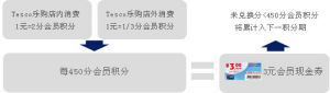包含交通银行信用卡客服电话人工服务时间的词条