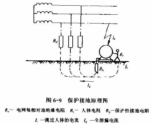  p>保护接地,是为防止电气装置的金属外壳,配电装置的构架和线路杆塔