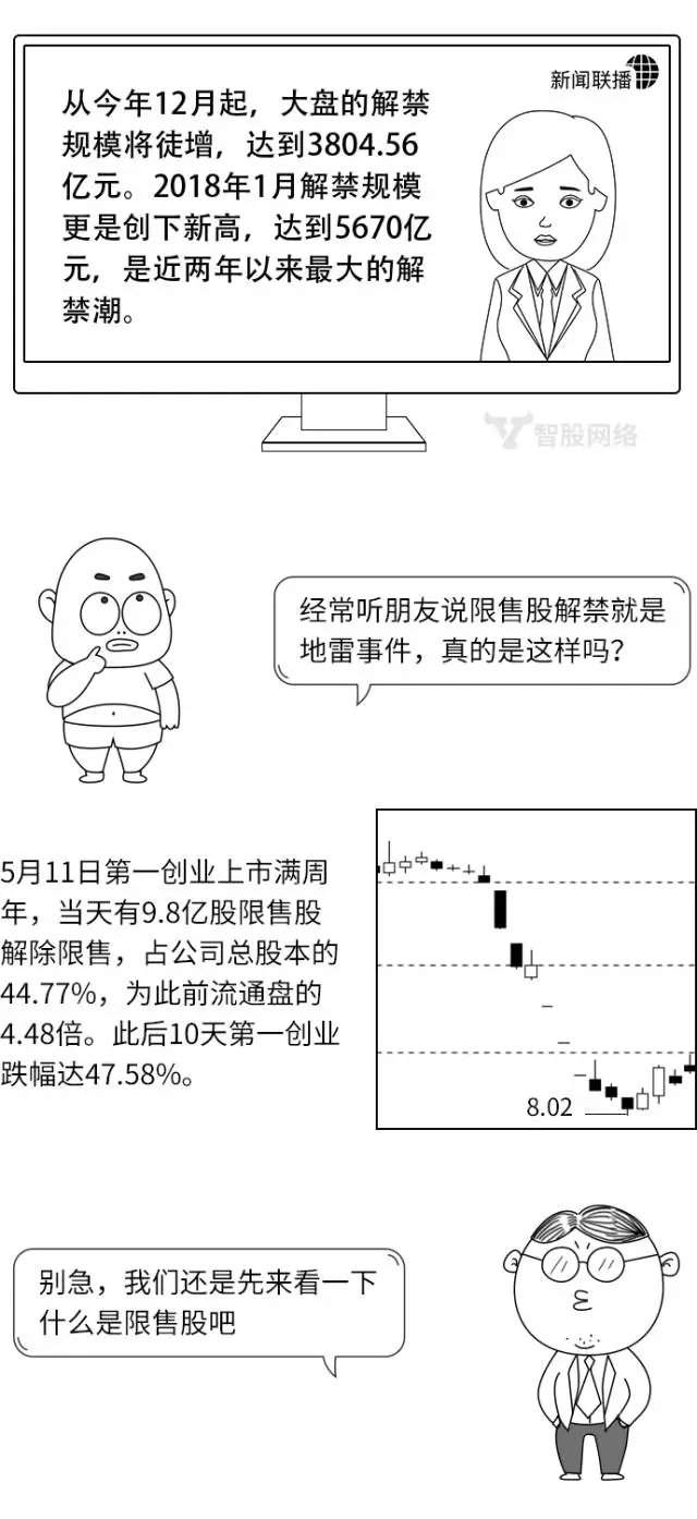 3分钟| 一张图看懂限售股解禁_百科TA说