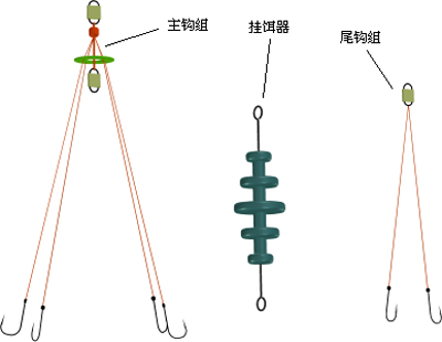  p>炸弹钩,又叫组钩,爆炸钩,吸入钩,集团钩.