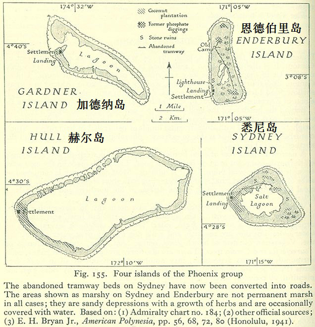 菲尼克斯群岛