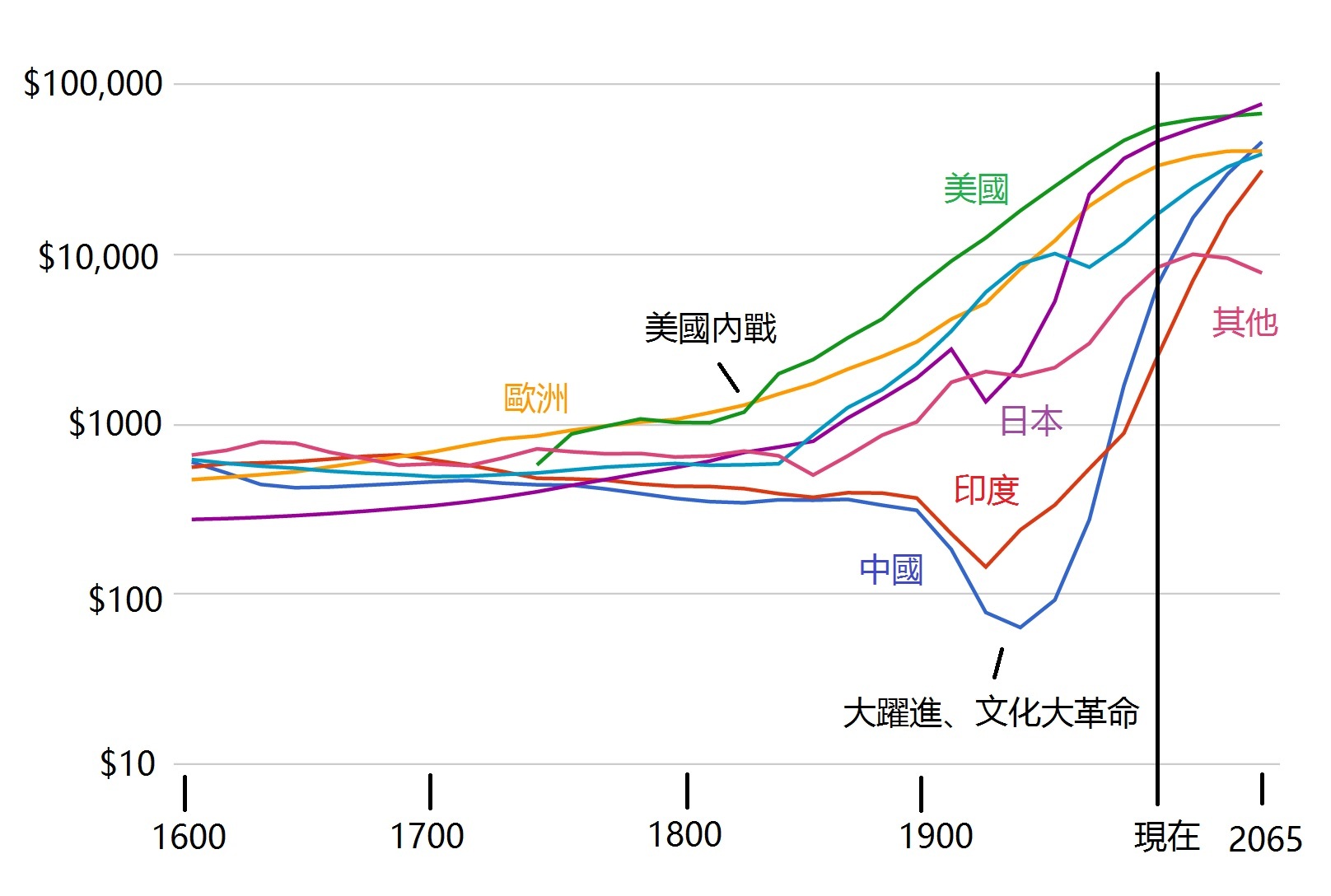 欧洲在走向衰落」是真的吗？_百科TA说