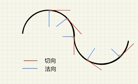 切向_百度百科