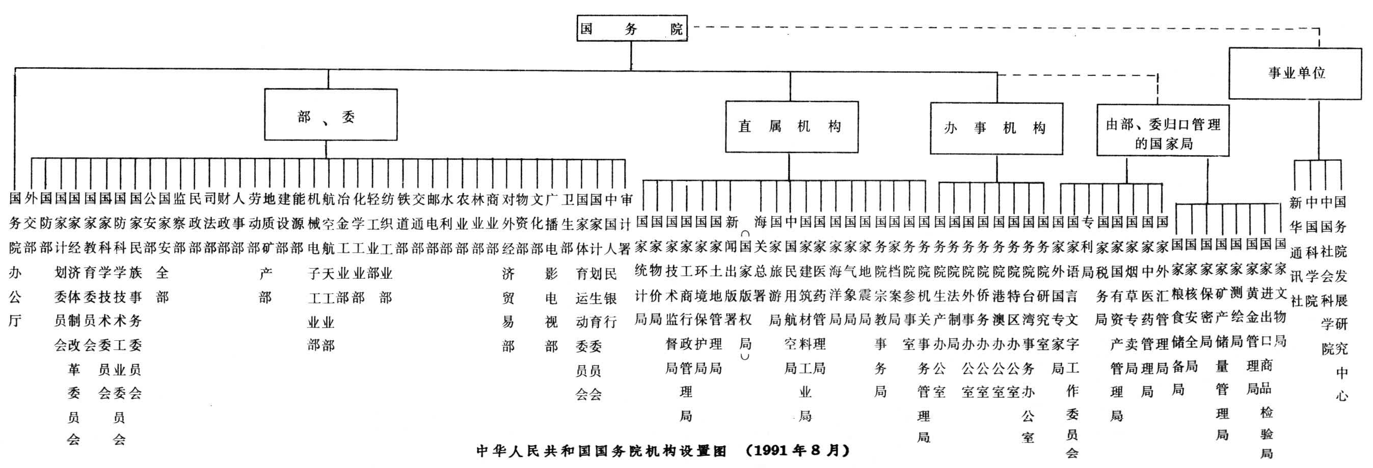  p data-id="gnx0qi6qx5">中华人民共和国行政机构是由中央人民政府 a