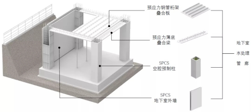 spcs（三一筑工自主研发装配式体系）_百度百科