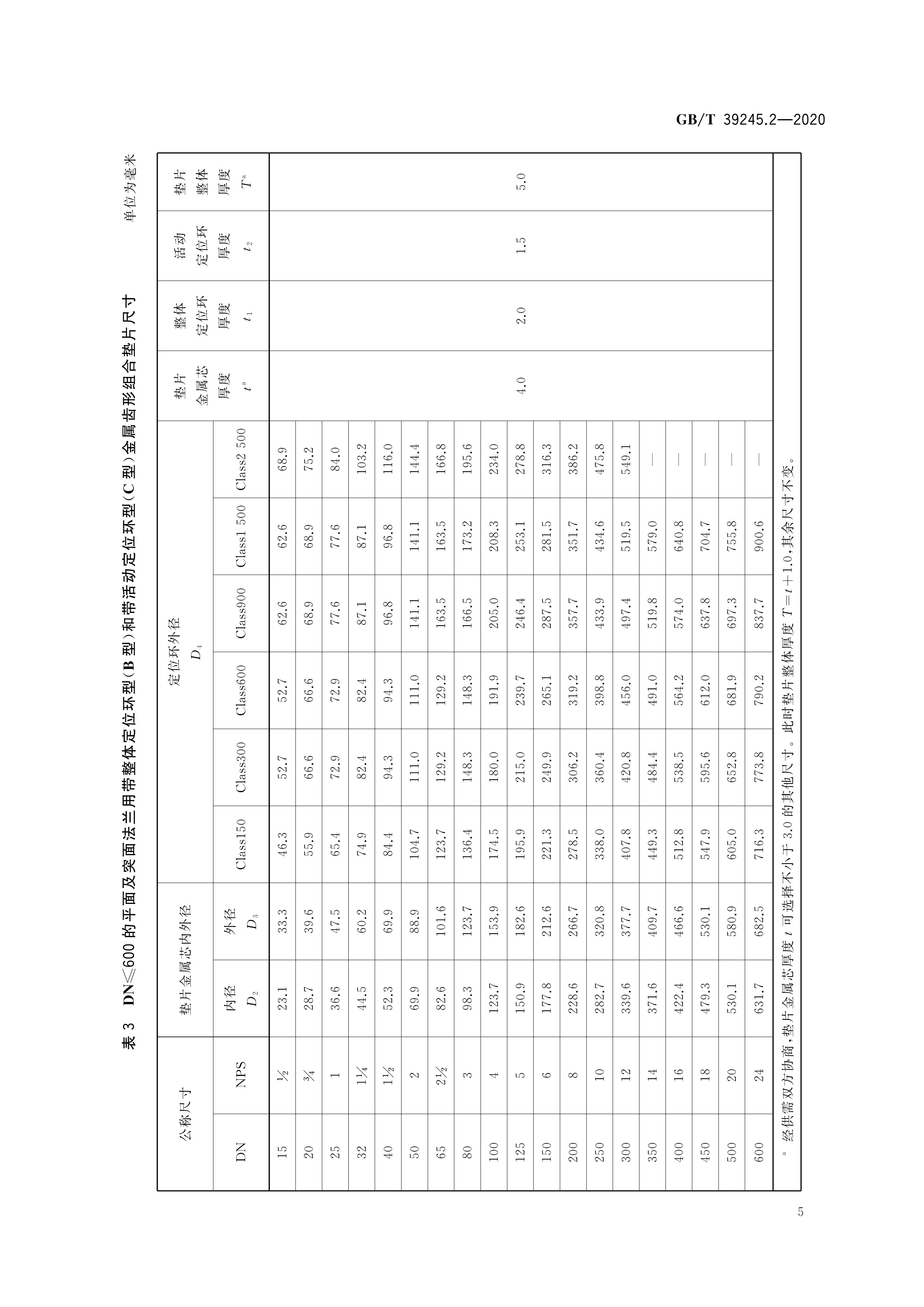  p>《管法兰用金属齿形组合垫片—第2部分:class 系列》(gb/t 39245.